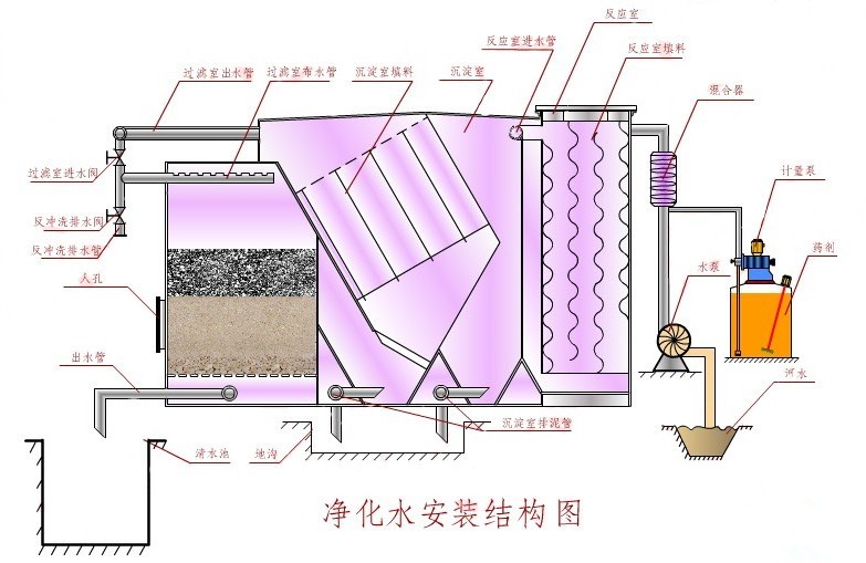 江西净水器厂家生产流程